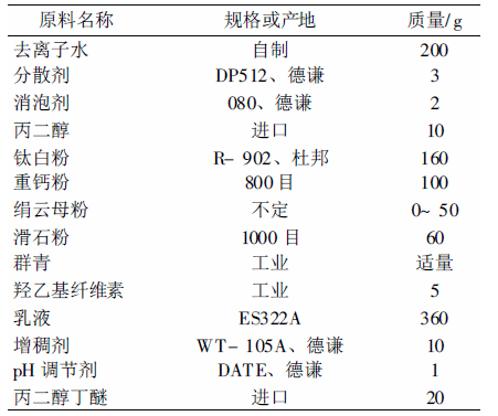 外墙乳胶漆涂料配方