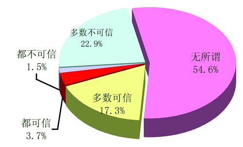 企业如何看待广告和广告媒体