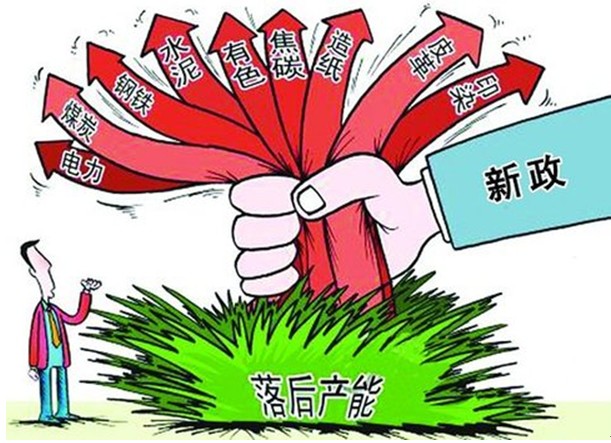 产能过剩 
