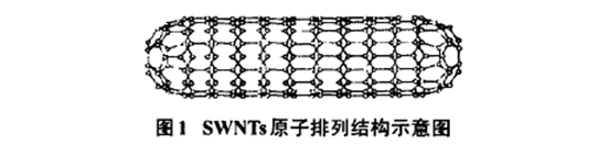 碳纳米管原子结构示意图