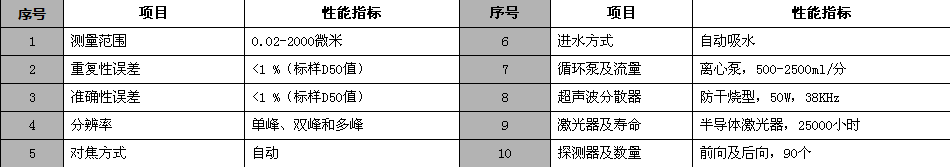 BT-2000激光粒度仪性能指标