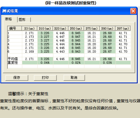 同一样品粒度测试重复性