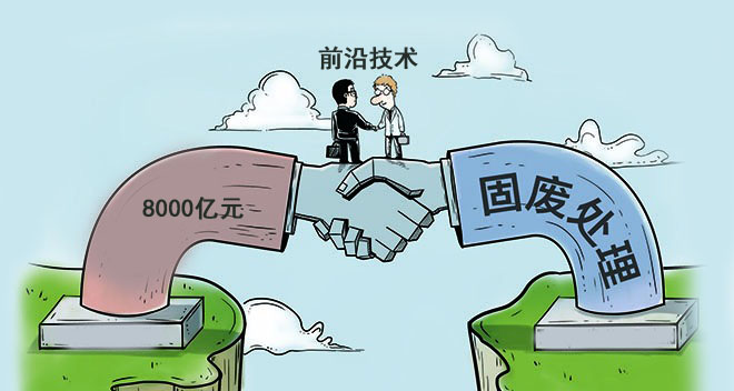 固体废弃物处理先进技术