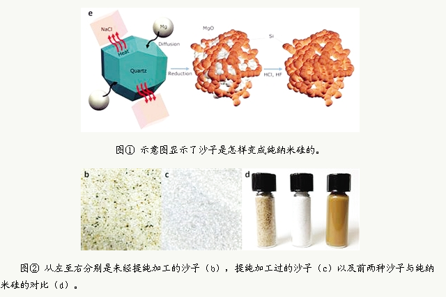 沙基锂离子电池