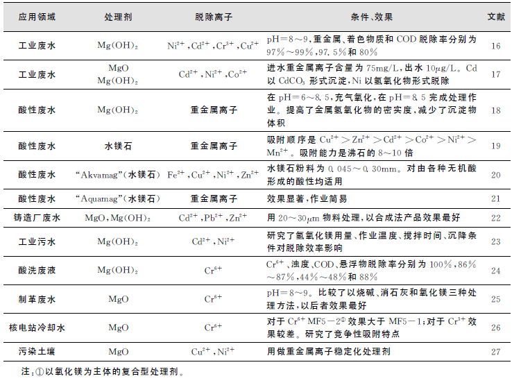 表1    氧化镁、氢氧化镁脱除重金属离子的研究与应用