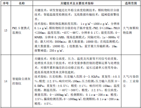 《国家鼓励发展的重大环保技术装备目录（2014年版）》