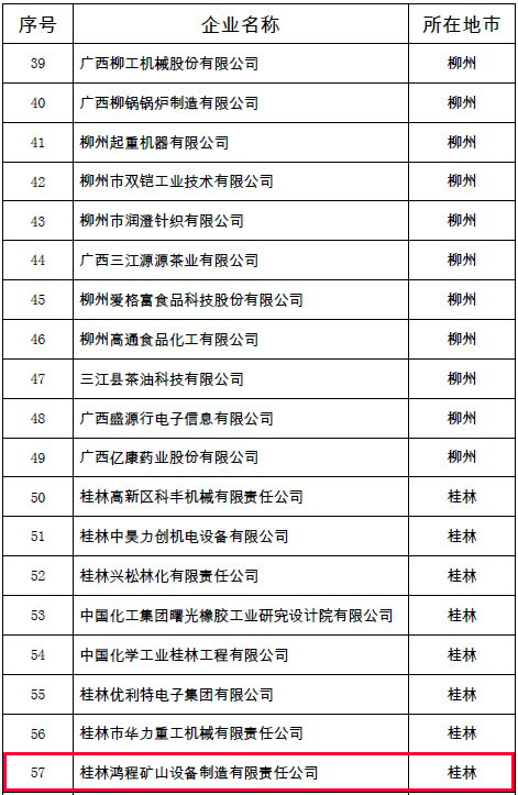 桂林鸿程 广西 产学研用一体化 