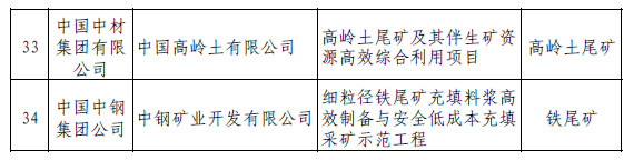 工信部、国家安监总局公告尾矿综合利用示范工程名单（第一批）