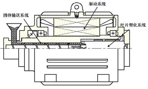 我国首创塑料无螺杆塑化挤出技术及设备