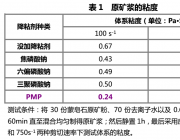 膨润土、蒙脱石、皂土等蒙皂石族矿物湿法提纯用高效降粘剂——聚氧乙烯醚改性焦磷酸酯