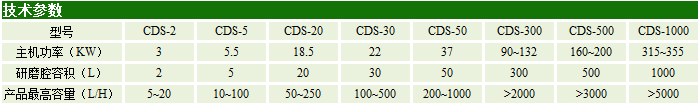 CDS大流量砂磨机技术参数
