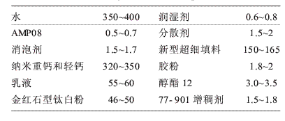水性涂料的合成