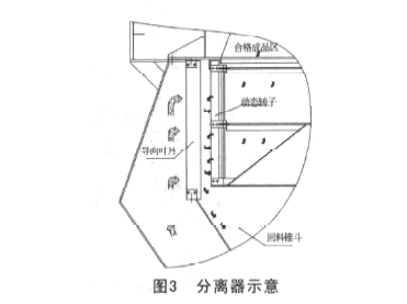 分离器示意图
