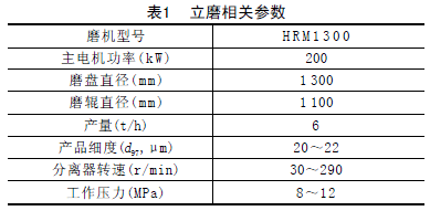 立磨相关参数