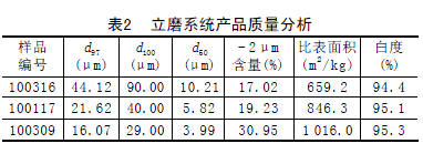 立磨系统产品质量分析