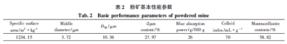 膨润土粉矿基本性能参数