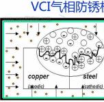 VCI，VCI气相防锈干燥剂，VCI气相防锈