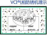 VCI，VCI气相防锈干燥剂，VCI气相防锈