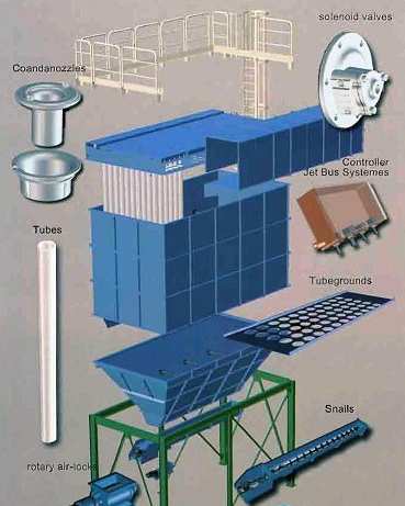 哈工大研发成功“自压反吹布袋除尘器” 除尘率达99.9%,填补国内空白