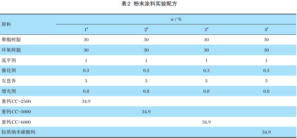 粉磨涂料实验配方