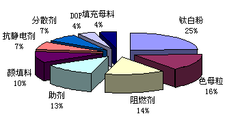 我国超八成塑料助剂不合格，亟需更新换代