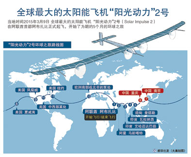 全球最大太阳能飞机连续飞行118小时创纪录