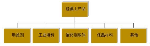 战略性新材料开发应用座谈会在京举行，硅藻土产业发展将获得政策支持
