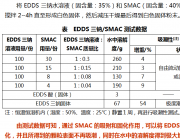 供应乙二胺二琥珀酸三钠颗粒化专用吸附剂SMAC
