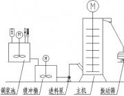供应LXJM3600搅拌磨机
