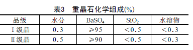 中国粉体技术网 重金石化学组成