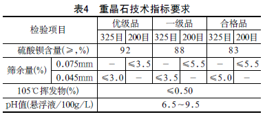 中国粉体技术网 重金石技术指标要求