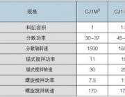 长期供应CJ稠浆式搅拌机
