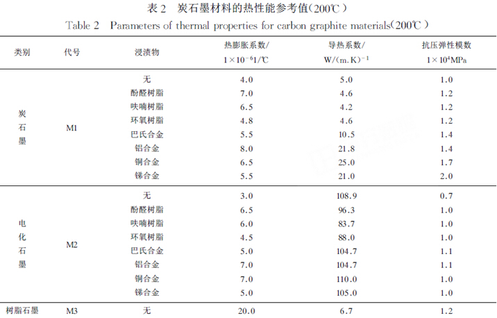 炭石墨材料在机械密封中的应用与发展
