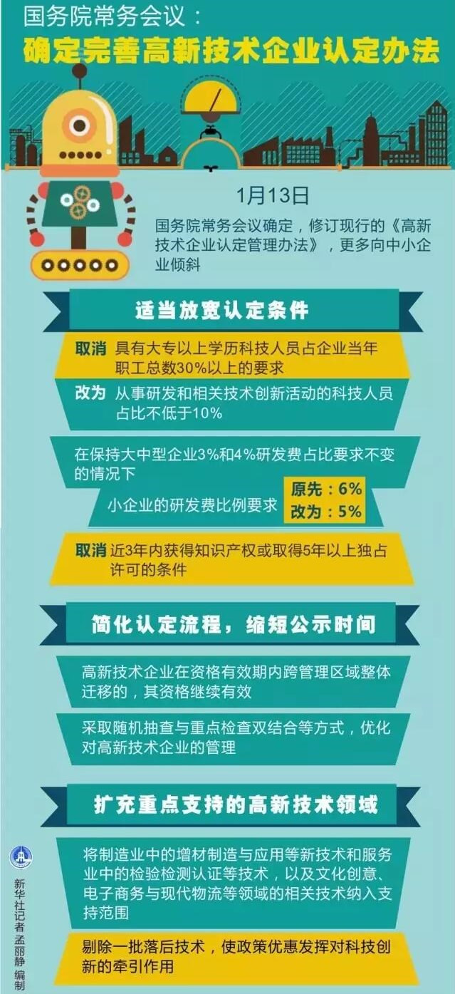 科技部 等3部委修订《高新技术企业认定管理办法》，高新技术企业认定条件放宽