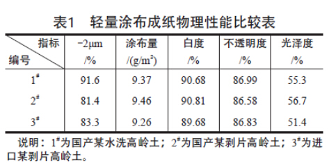 剥片高岭土在涂布造纸及涂料行业应用的优越性