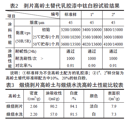 剥片高岭土在涂布造纸及涂料行业应用的优越性