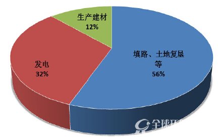 山西省煤矸石综合利用大有“钱”景