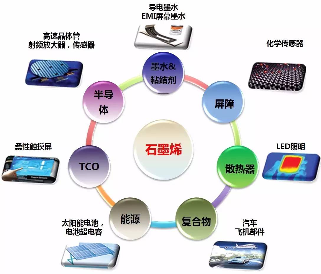 不同应用场景下的应用场景要求