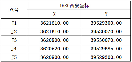 6亿起拍 安徽省凤阳县5000万吨建筑石料石灰岩矿权挂牌出让招标公告