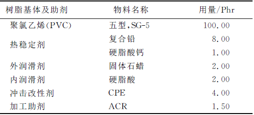 不同品种碳酸钙填充PVC性能的研究