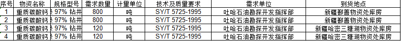 中石油吐哈油田2016年重质碳酸钙代储代销协议招标公告（二次公告）