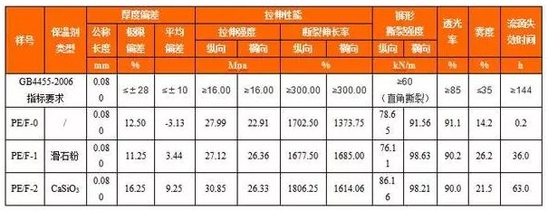 改性塑料怎样实现“轻量化”?