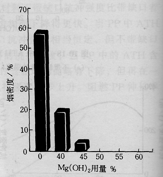 氢氧化镁阻燃的聚丙烯配方示例