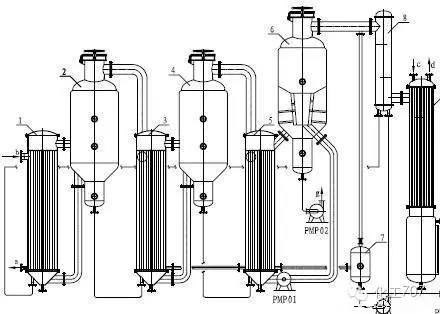 常用五类蒸发结晶设备大揭秘
