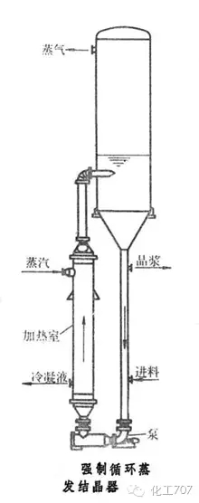 常用五类蒸发结晶设备大揭秘