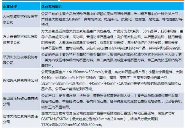 2016年中国特种石墨行业研究分析报告