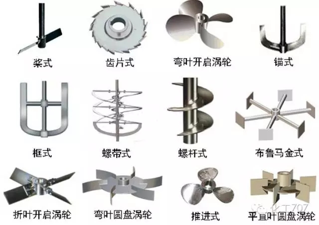反应釜搅拌器的分类、选型及特点