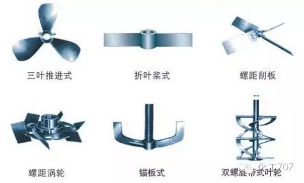 反应釜搅拌器的分类、选型及特点