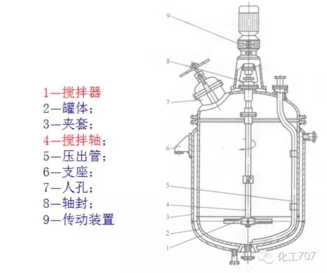 反应釜搅拌器的分类、选型及特点
