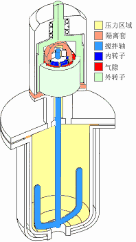 反应釜搅拌器的分类、选型及特点